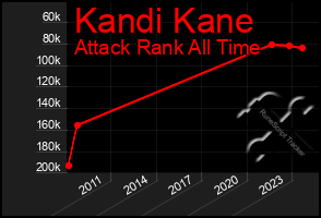 Total Graph of Kandi Kane