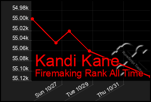 Total Graph of Kandi Kane