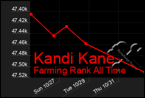 Total Graph of Kandi Kane