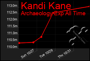 Total Graph of Kandi Kane