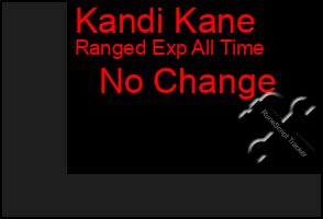 Total Graph of Kandi Kane