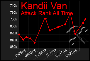 Total Graph of Kandii Van