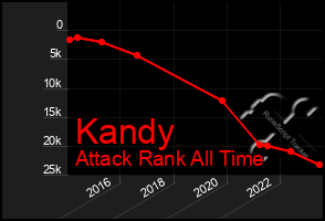Total Graph of Kandy