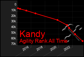 Total Graph of Kandy