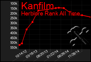 Total Graph of Kanfilm