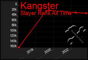 Total Graph of Kangster