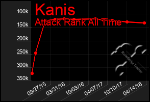 Total Graph of Kanis