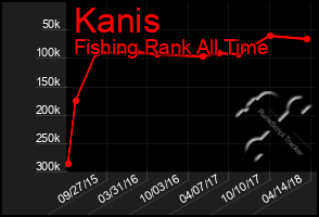 Total Graph of Kanis