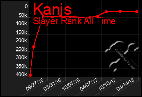 Total Graph of Kanis