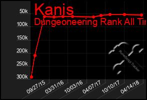 Total Graph of Kanis