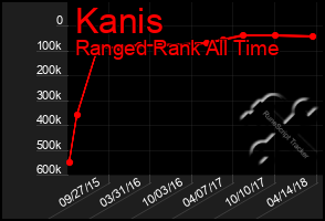 Total Graph of Kanis