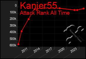 Total Graph of Kanjer55