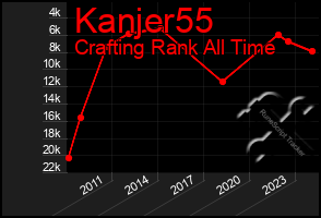 Total Graph of Kanjer55