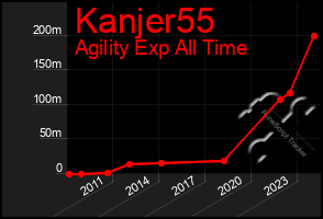 Total Graph of Kanjer55