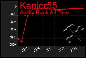 Total Graph of Kanjer55