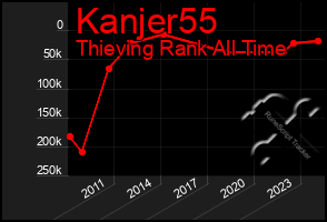 Total Graph of Kanjer55