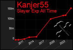 Total Graph of Kanjer55