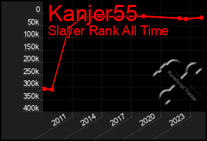 Total Graph of Kanjer55