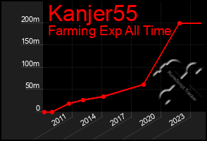 Total Graph of Kanjer55