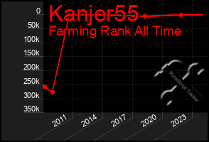 Total Graph of Kanjer55