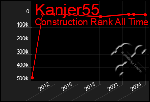 Total Graph of Kanjer55