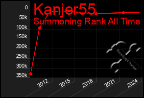 Total Graph of Kanjer55