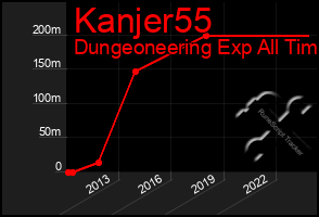 Total Graph of Kanjer55