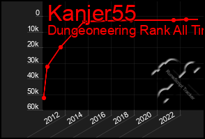 Total Graph of Kanjer55