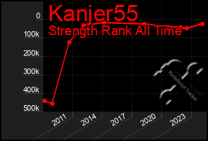 Total Graph of Kanjer55