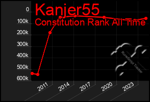 Total Graph of Kanjer55