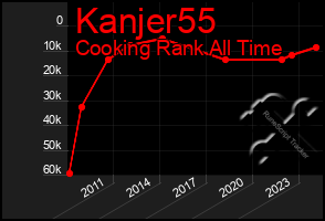 Total Graph of Kanjer55