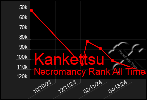 Total Graph of Kankettsu