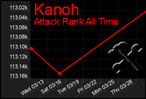 Total Graph of Kanoh