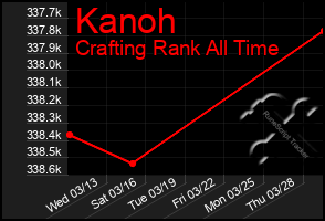 Total Graph of Kanoh