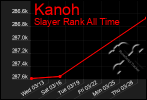 Total Graph of Kanoh