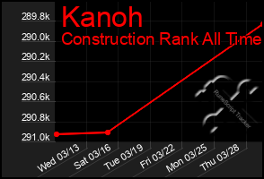 Total Graph of Kanoh