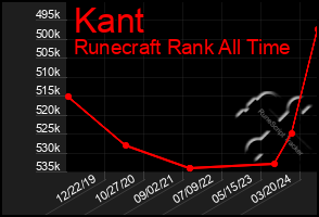 Total Graph of Kant