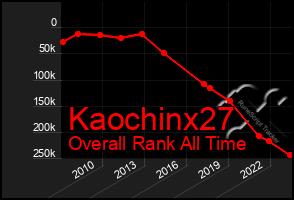 Total Graph of Kaochinx27