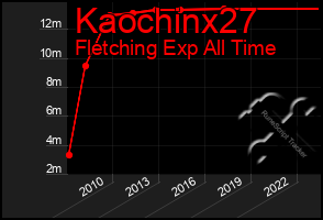 Total Graph of Kaochinx27