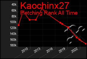 Total Graph of Kaochinx27