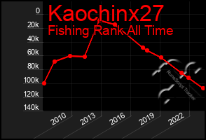 Total Graph of Kaochinx27
