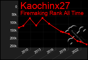 Total Graph of Kaochinx27