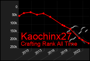 Total Graph of Kaochinx27
