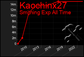 Total Graph of Kaochinx27