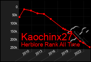 Total Graph of Kaochinx27