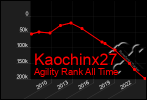 Total Graph of Kaochinx27