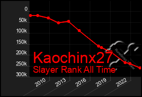 Total Graph of Kaochinx27