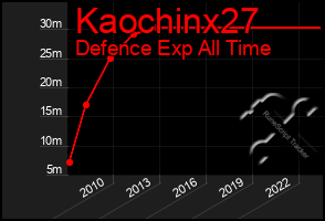 Total Graph of Kaochinx27