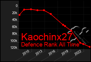 Total Graph of Kaochinx27