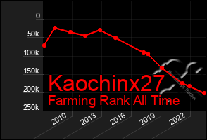 Total Graph of Kaochinx27
